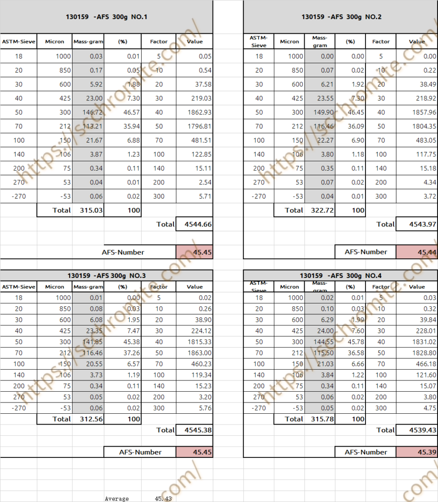 AFS45-50 AFS45-55 Test Report News -2-