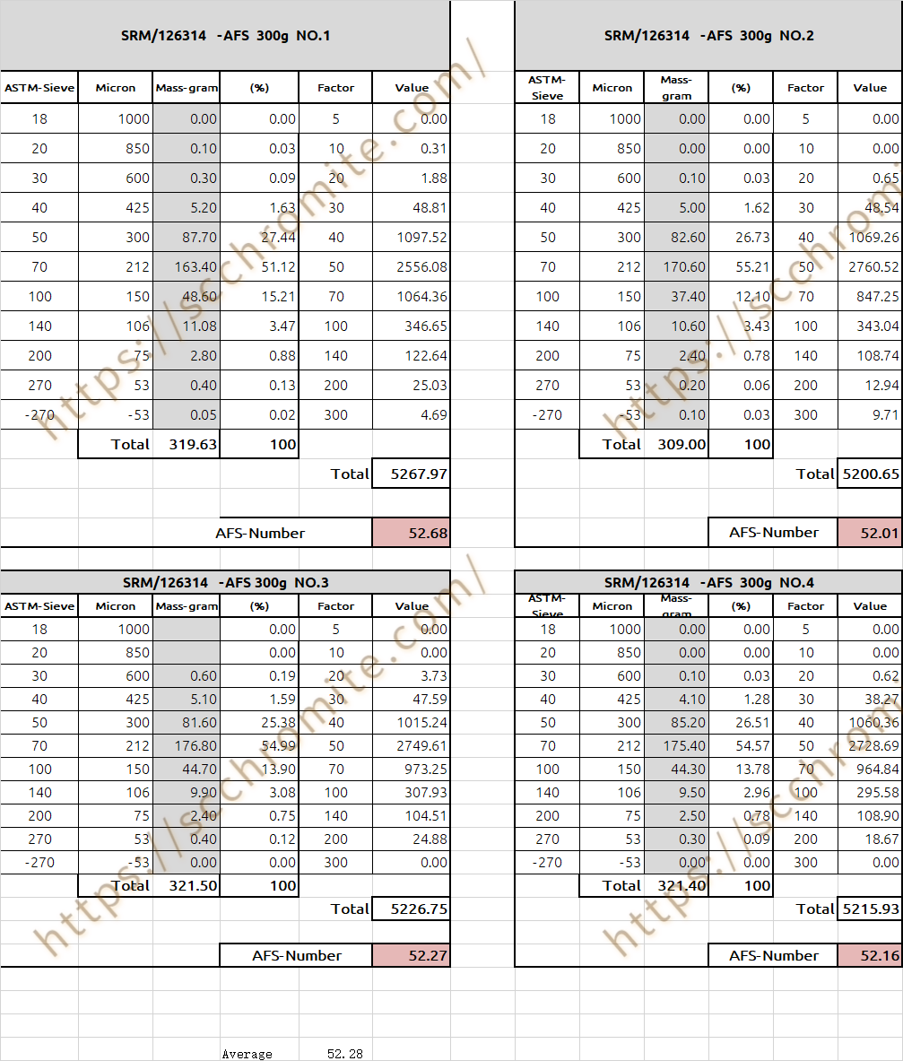 AFS45-50 AFS45-55 Test Report News -4-